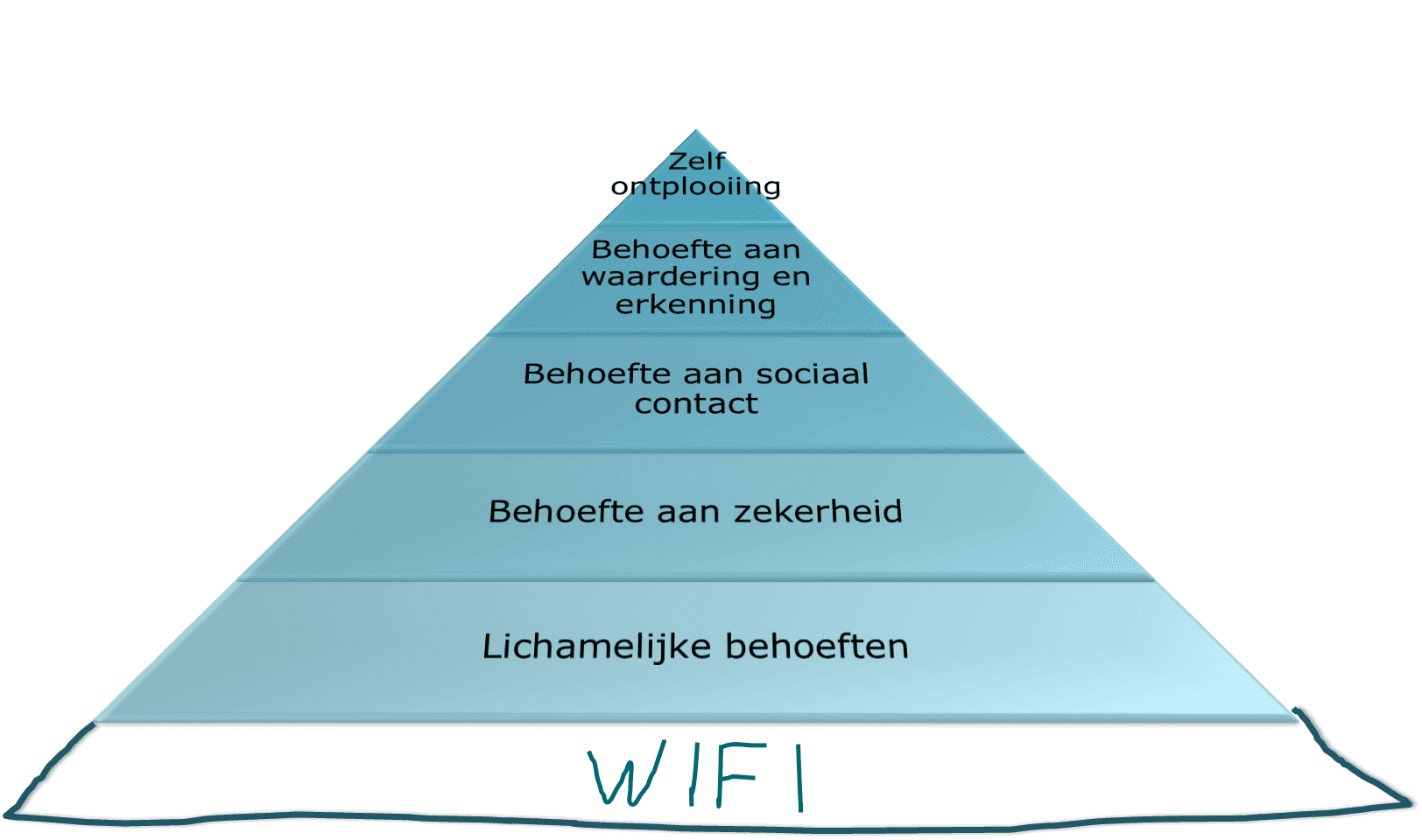 Het onbeveiligde WiFi netwerken |