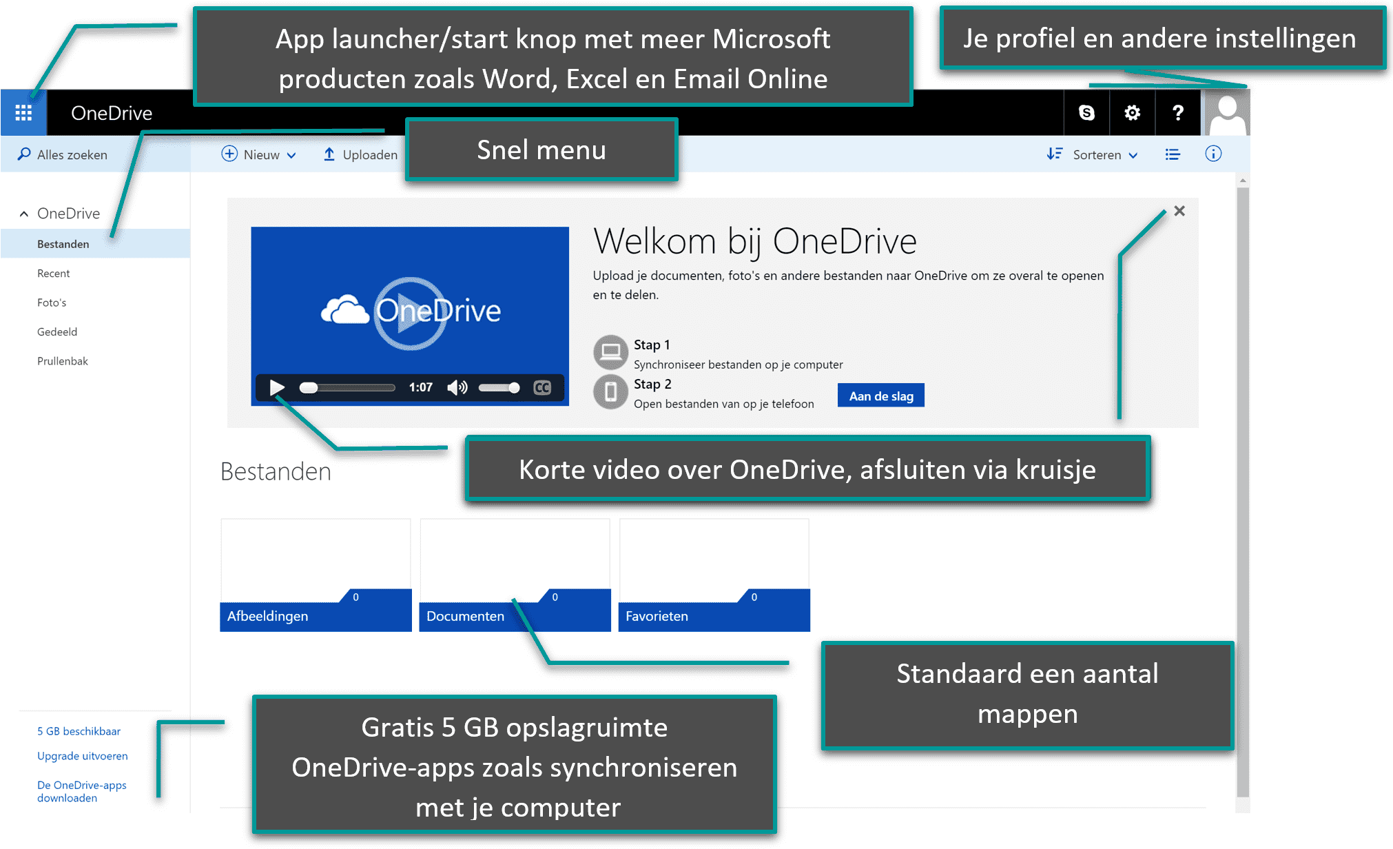 Blog OneDrive 1