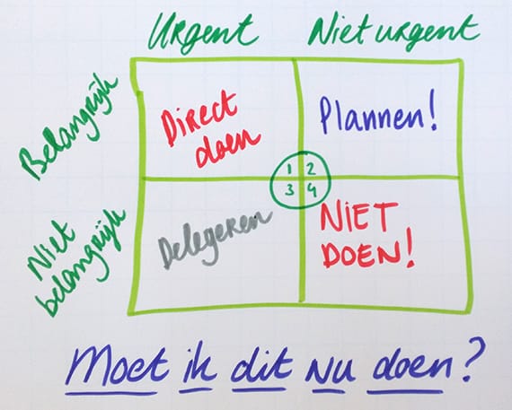 Blog vakantiegevoel Eisenhouwer matrix