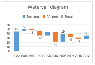 watervalgrafiek01