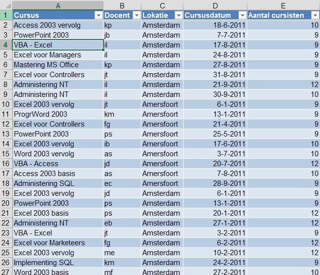 Excel dynamische gegevens draaitabel 1