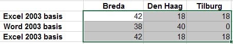 Excel dynamische gegevens draaitabel 11