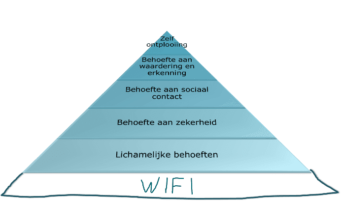 social media reflectie pyramide