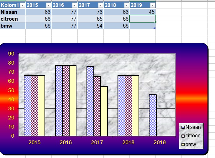 Excel tabel 10 dyn bereik2