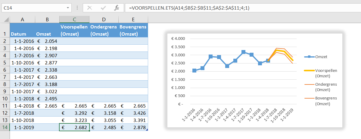 forecasting Excel 4