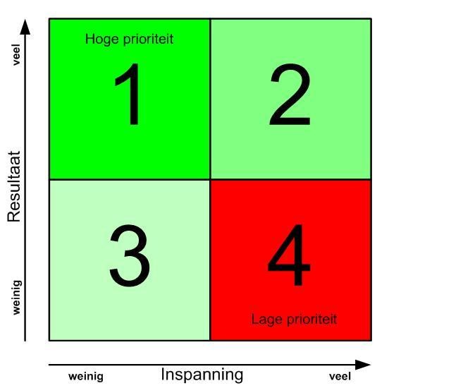 kaizen matrix