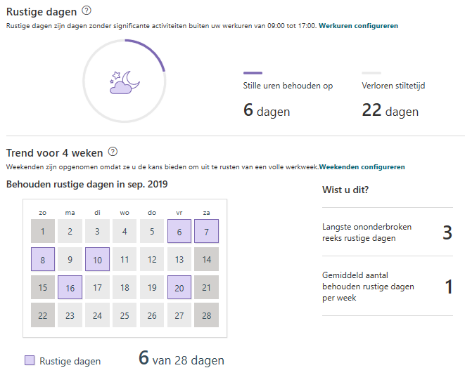 MyAnalytics 4 rustige dagen