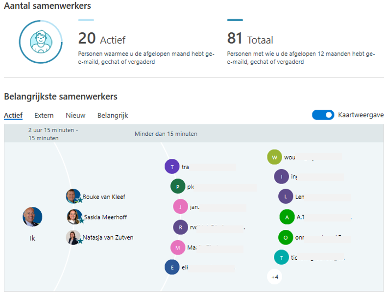 MyAnalytics 6 aantal samenwerkers