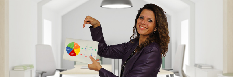 Evalueren lastig