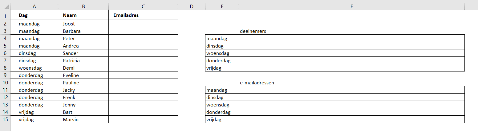 Voorbeeld tabel met kolommen die moeten worden samengevoegd