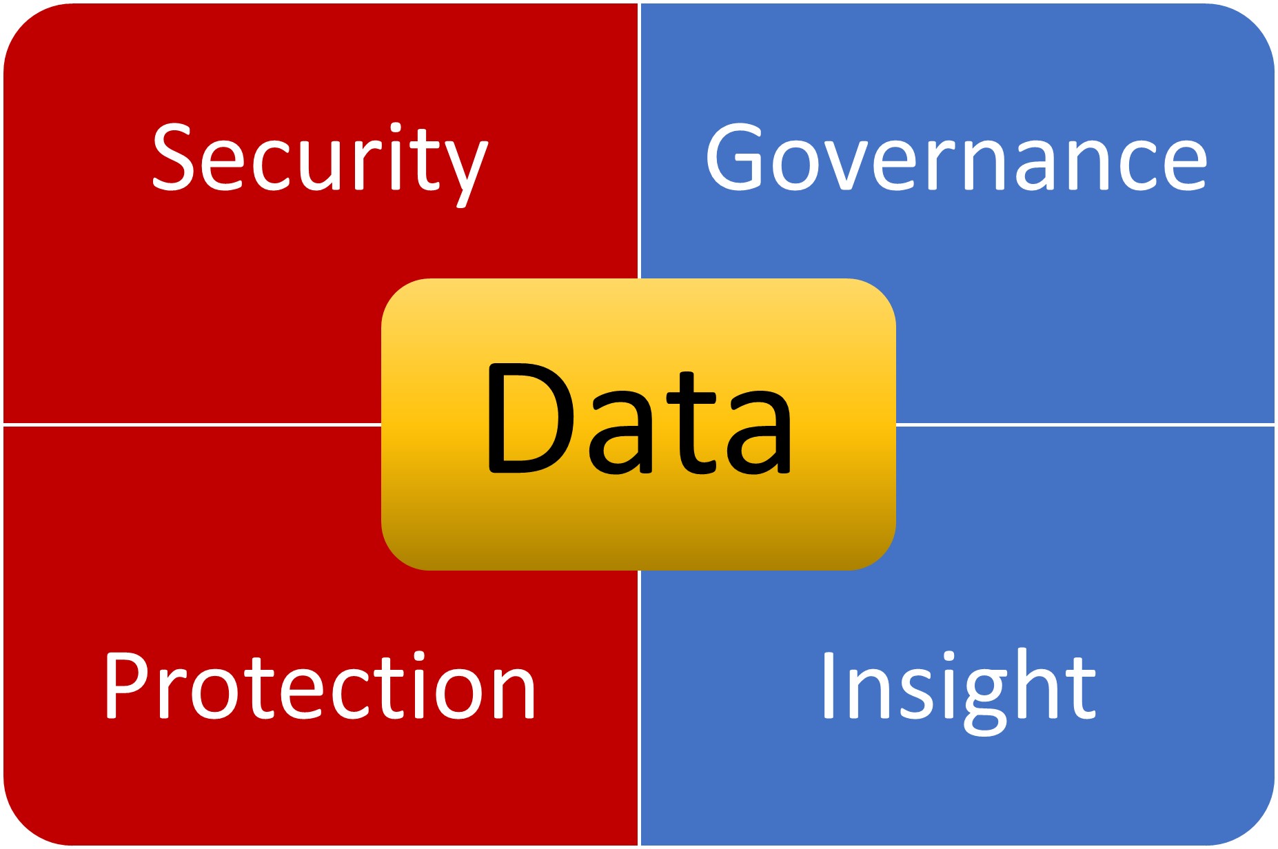 Maak Teams veiliger en productiever - data protectie